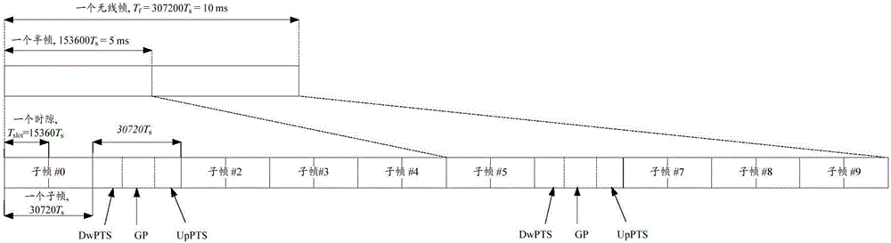 Uplink transmission method and device