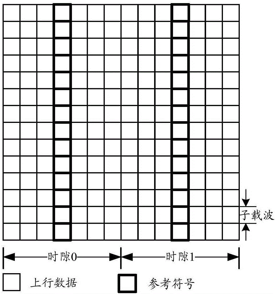 Uplink transmission method and device