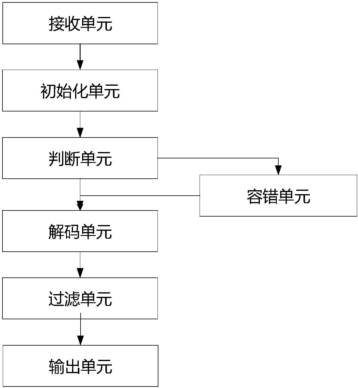 Camera middle layer image processing method and system on chip