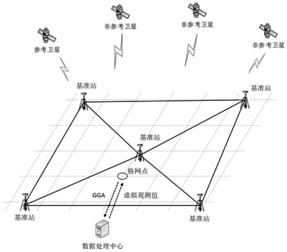 Grid-based base station network location enhancement information availability monitoring method and system