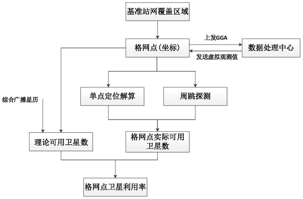 Grid-based base station network location enhancement information availability monitoring method and system