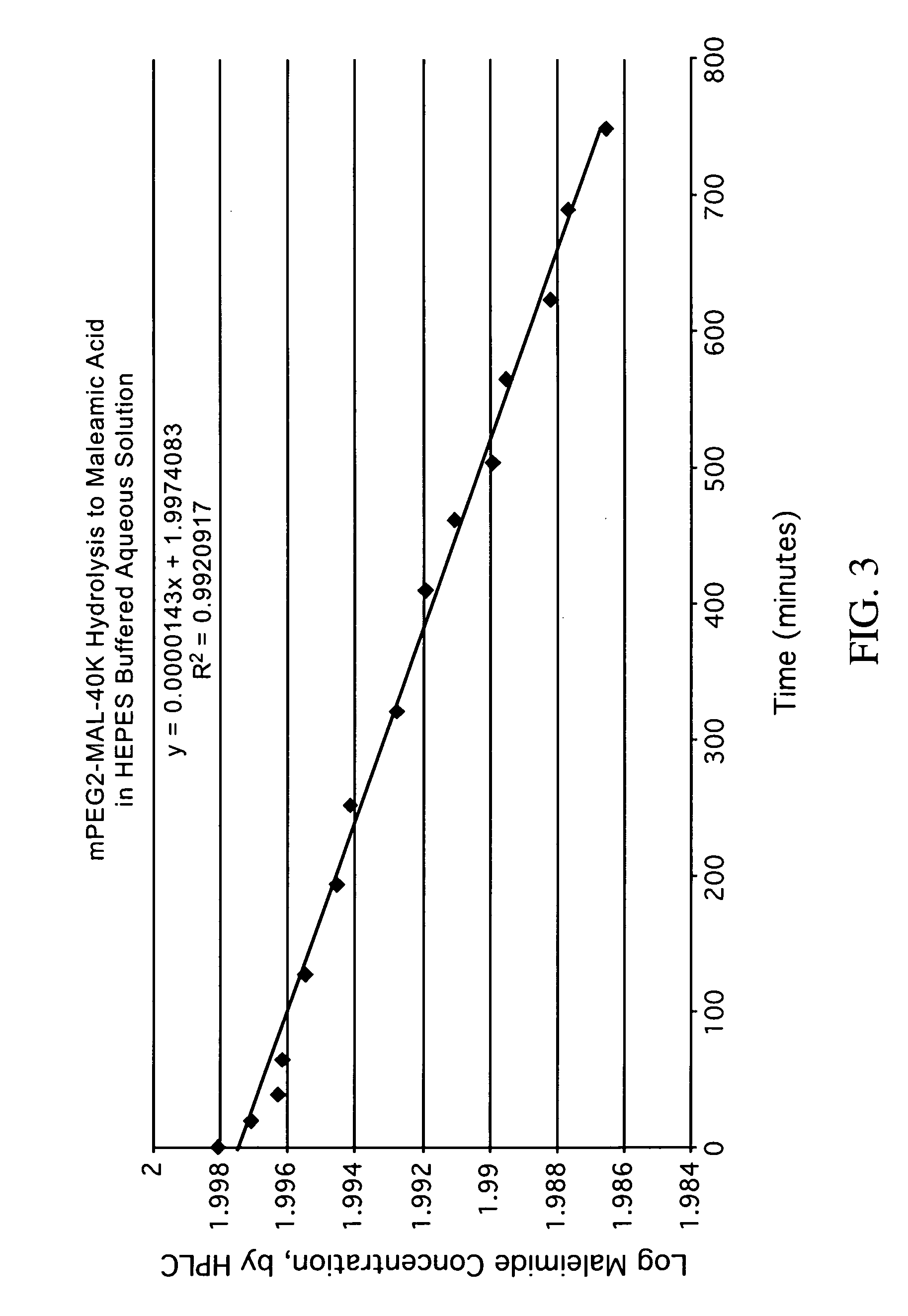 Maleamic acid polymer derivatives and their bioconjugates