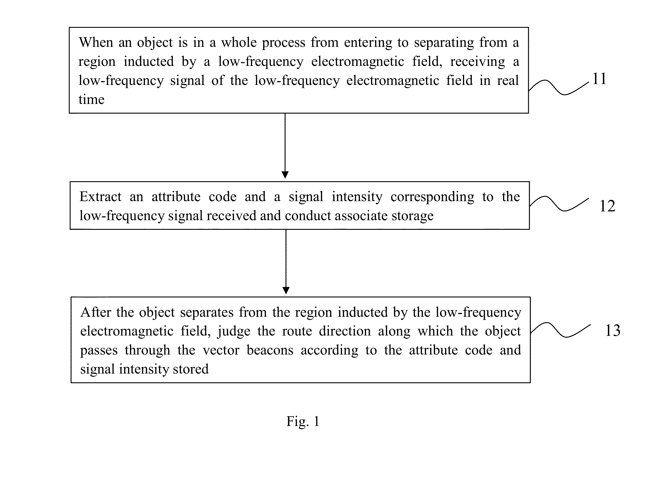 Identification method and identification system for an object's passing route direction