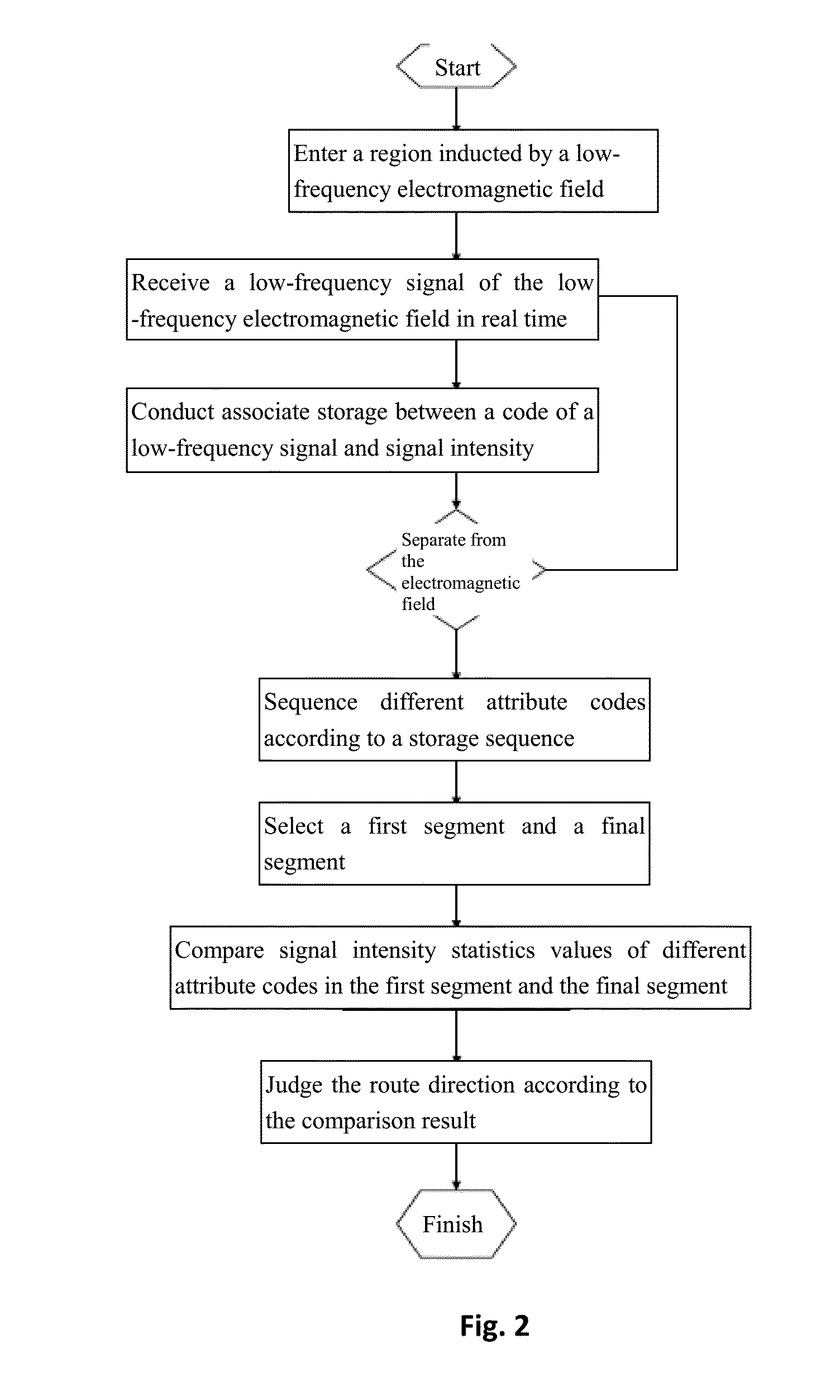 Identification method and identification system for an object's passing route direction