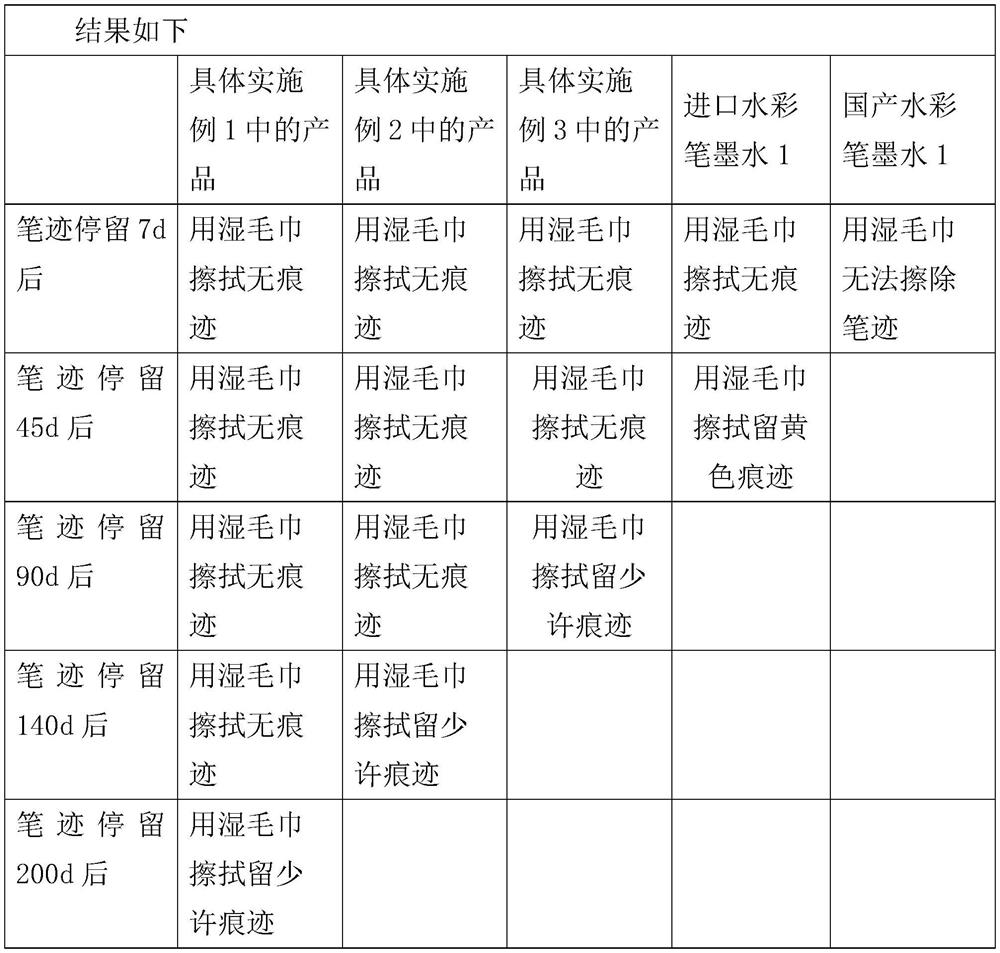 Microcapsule watercolor pen ink preparation method and preparation method of key materials