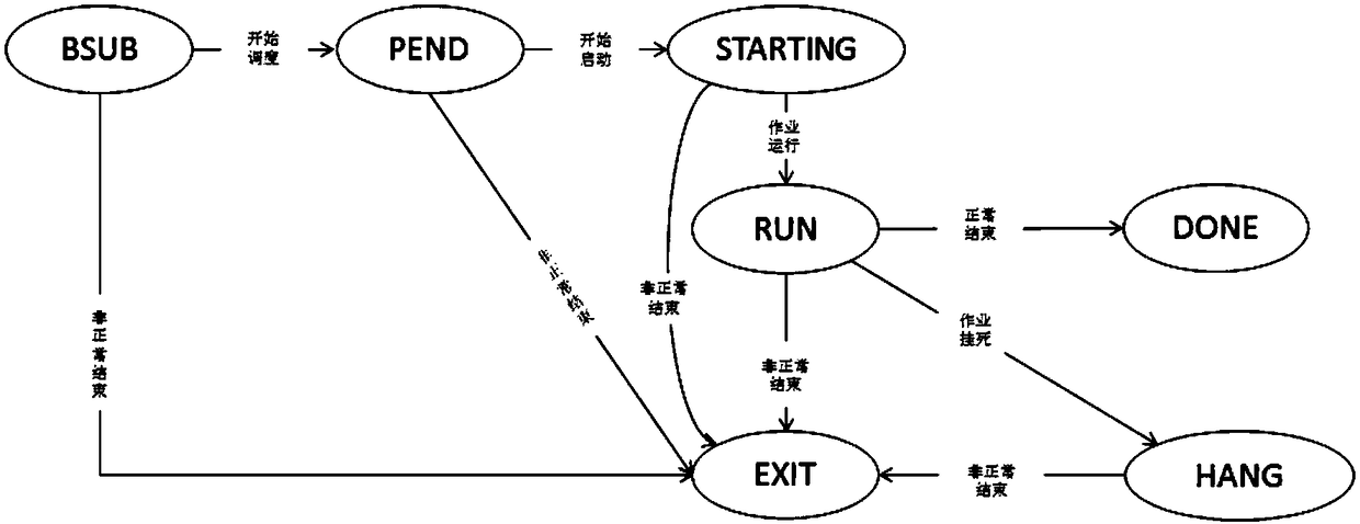 Operation fault location method for concurrent job