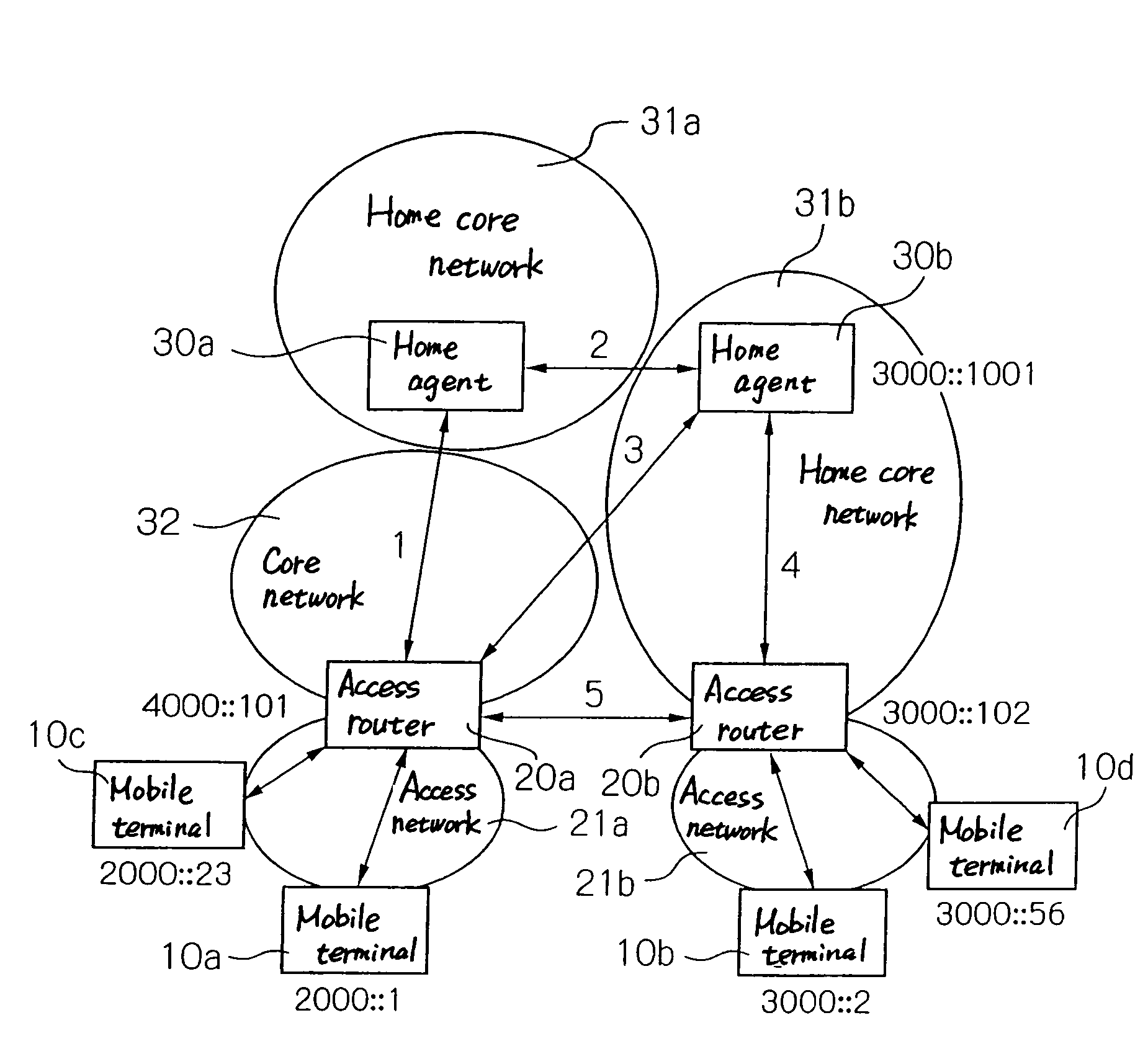 Mobile communication control method, mobile communication system, router, and program