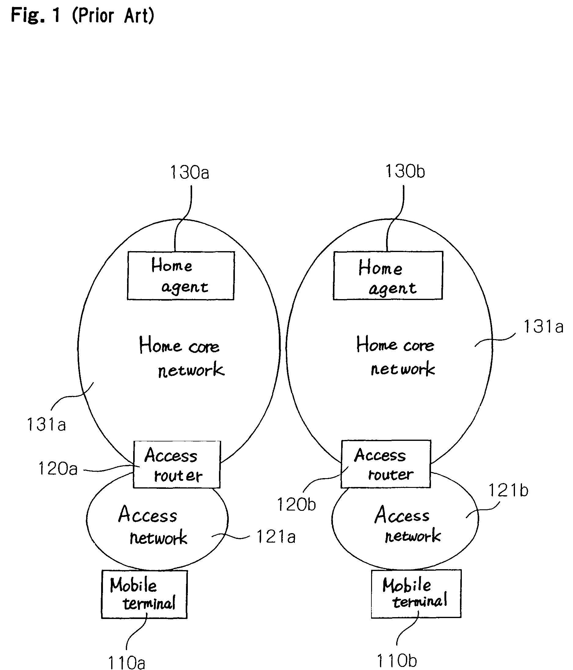 Mobile communication control method, mobile communication system, router, and program