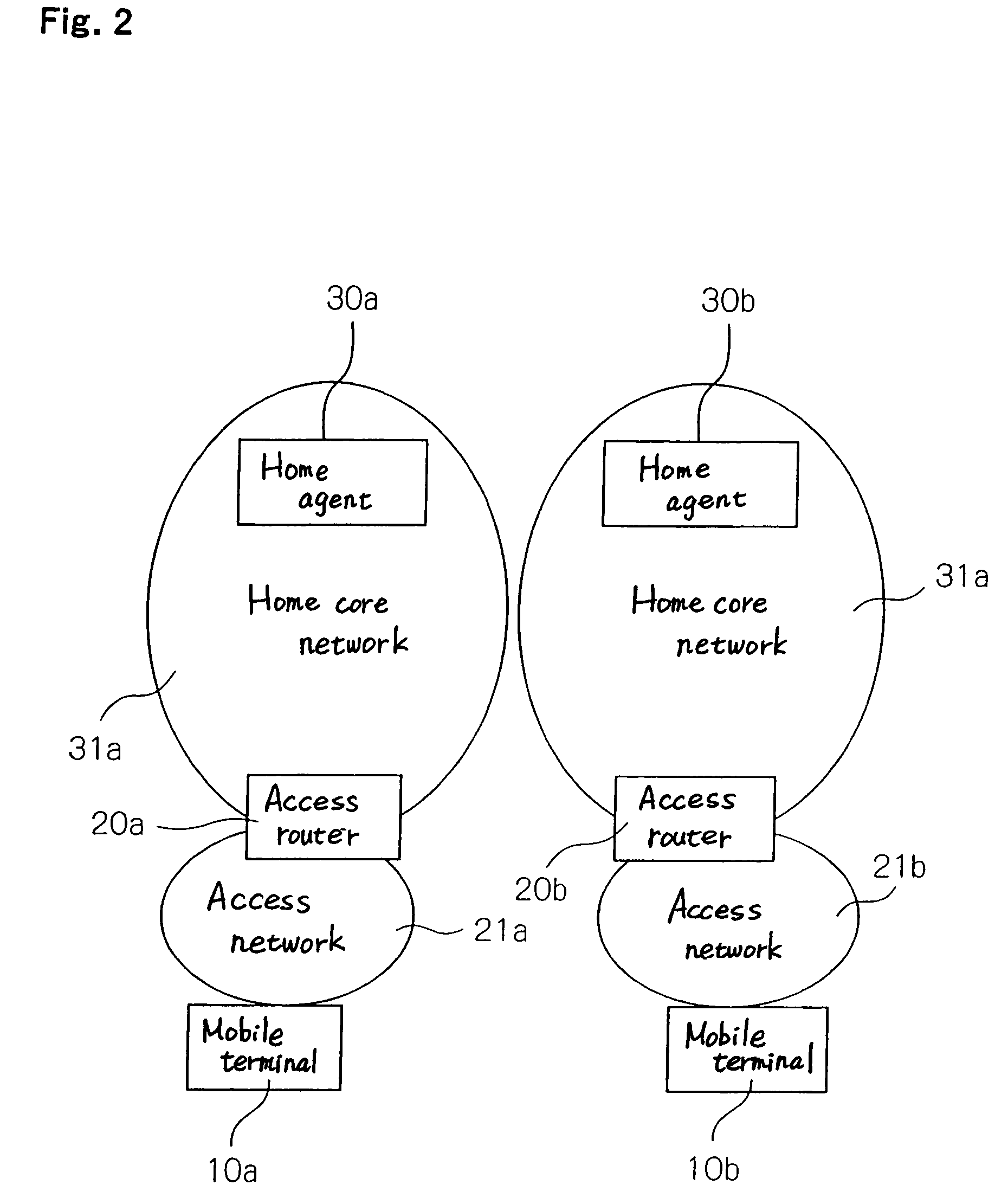 Mobile communication control method, mobile communication system, router, and program