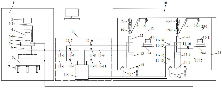 Long-duration high-precision rheological test system for simulating deep geological complex conditions