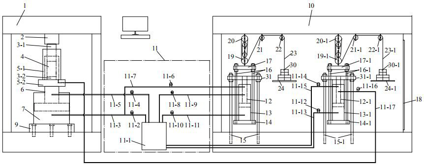 Long-duration high-precision rheological test system for simulating deep geological complex conditions