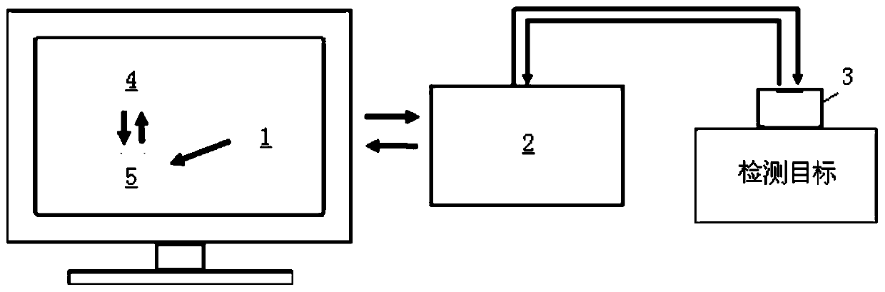 Ultrasonic phased array rapid full-focusing imaging detection method based on defect pre-positioning