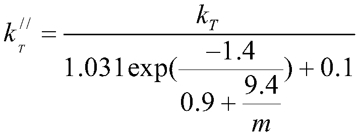 Direct dispersion separation modeling prediction control method under multiple weather types based on GRA-LMBP weights