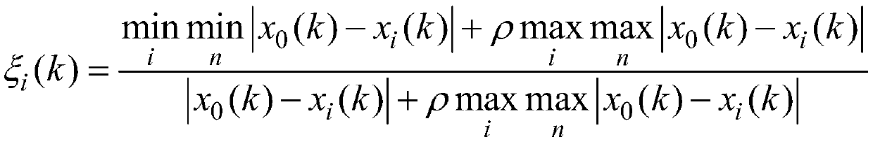 Direct dispersion separation modeling prediction control method under multiple weather types based on GRA-LMBP weights