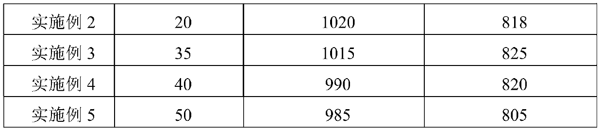 290 MPa-grade anti-seismic low-yield strength steel and manufacturing method thereof