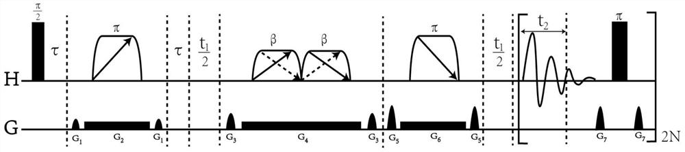 Nuclear magnetic resonance phase-sensitive two-dimensional J decomposition spectrum method for inhibiting strong coupling pseudo peak