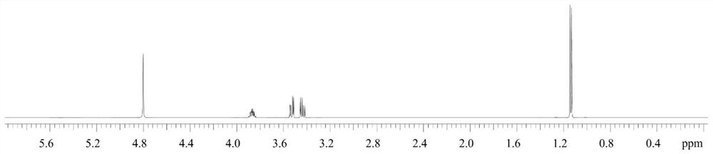 Nuclear magnetic resonance phase-sensitive two-dimensional J decomposition spectrum method for inhibiting strong coupling pseudo peak