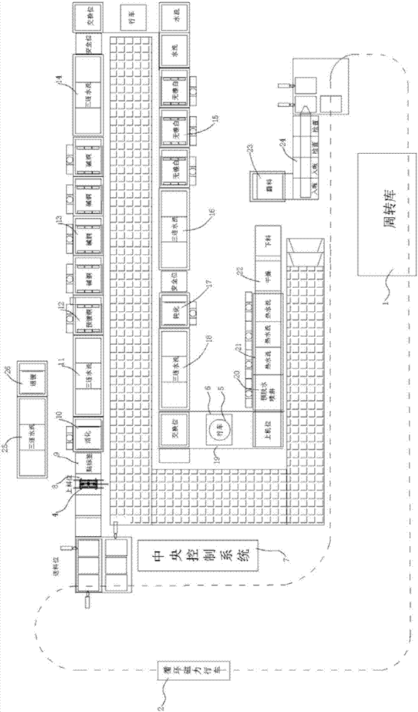 Full-automatic intelligent environment-friendly production system for surface treatment