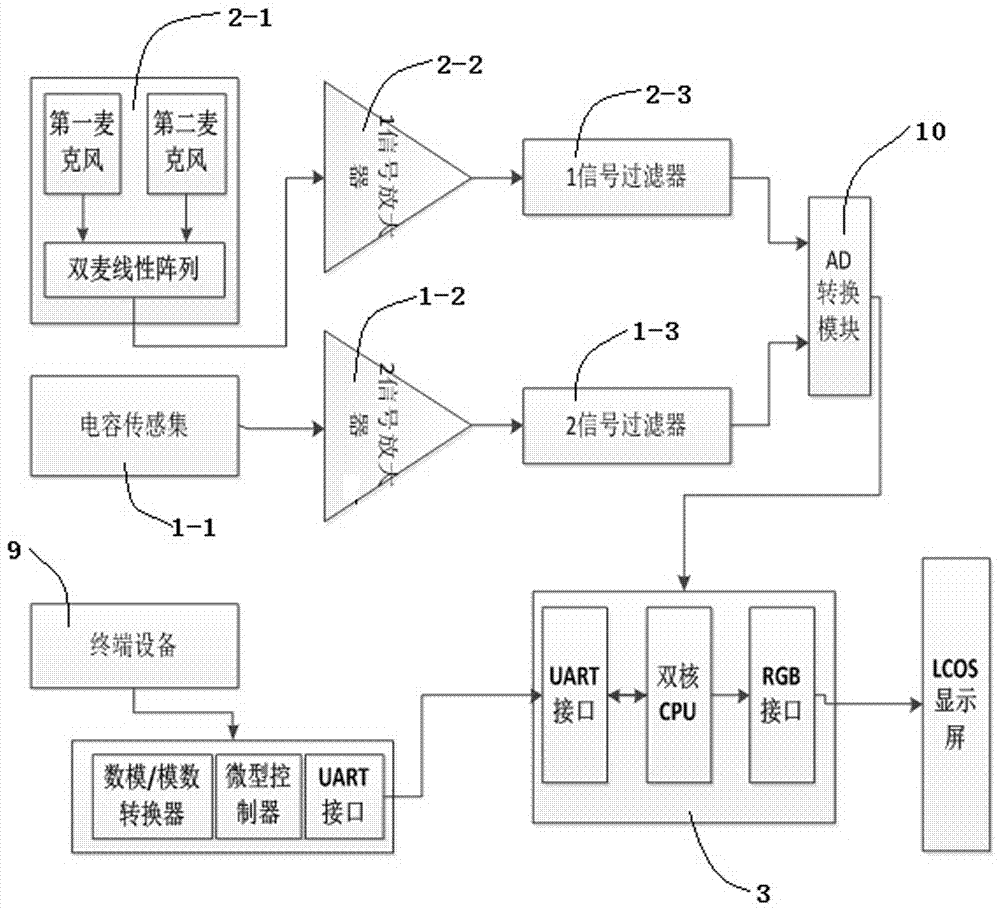 Intelligent glasses based on eyeball tracking sensing technology and display method of intelligent glasses