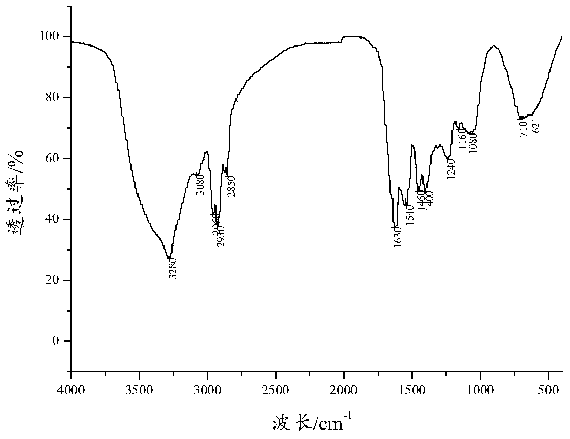 Water-soluble lachnum melanin and application thereof in preparation of lead-removing promoting medicine