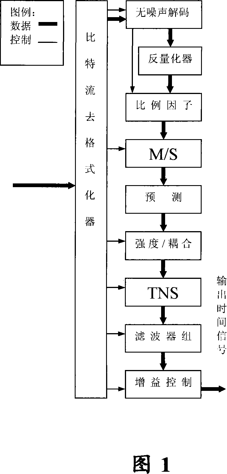 A system and method for quickly playing multimedia information