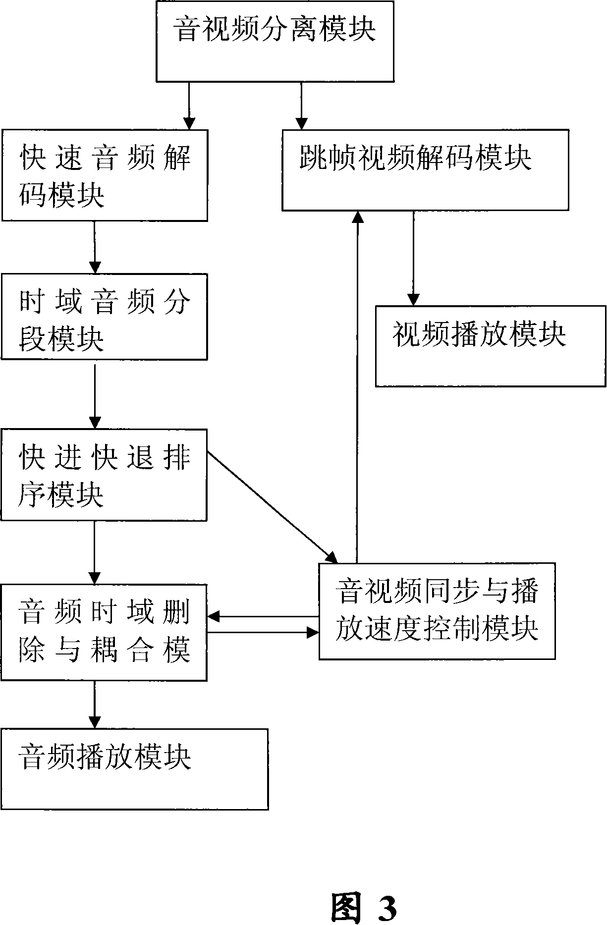 A system and method for quickly playing multimedia information