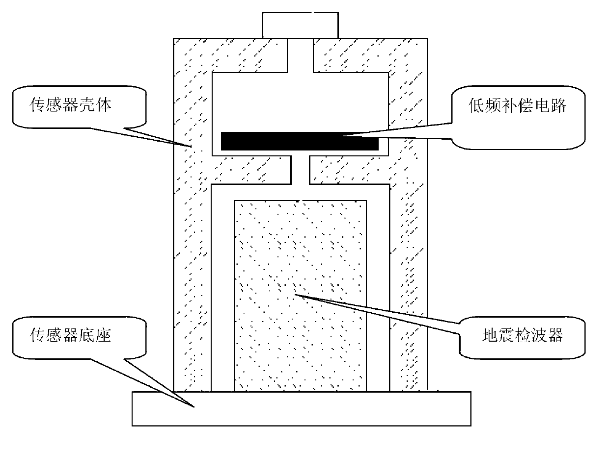 Method and device for measuring low-frequency and small-range vibration signals