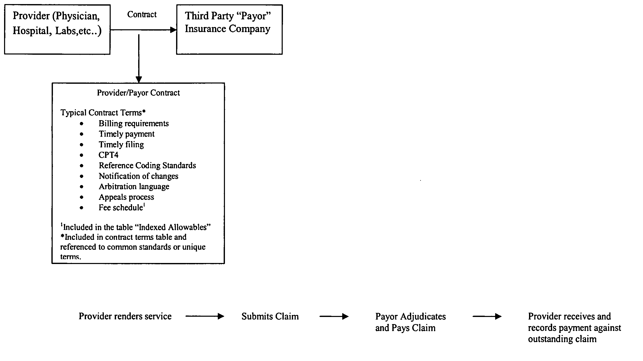 Method and apparatus for detecting the erroneous processing and adjudication of health care claims