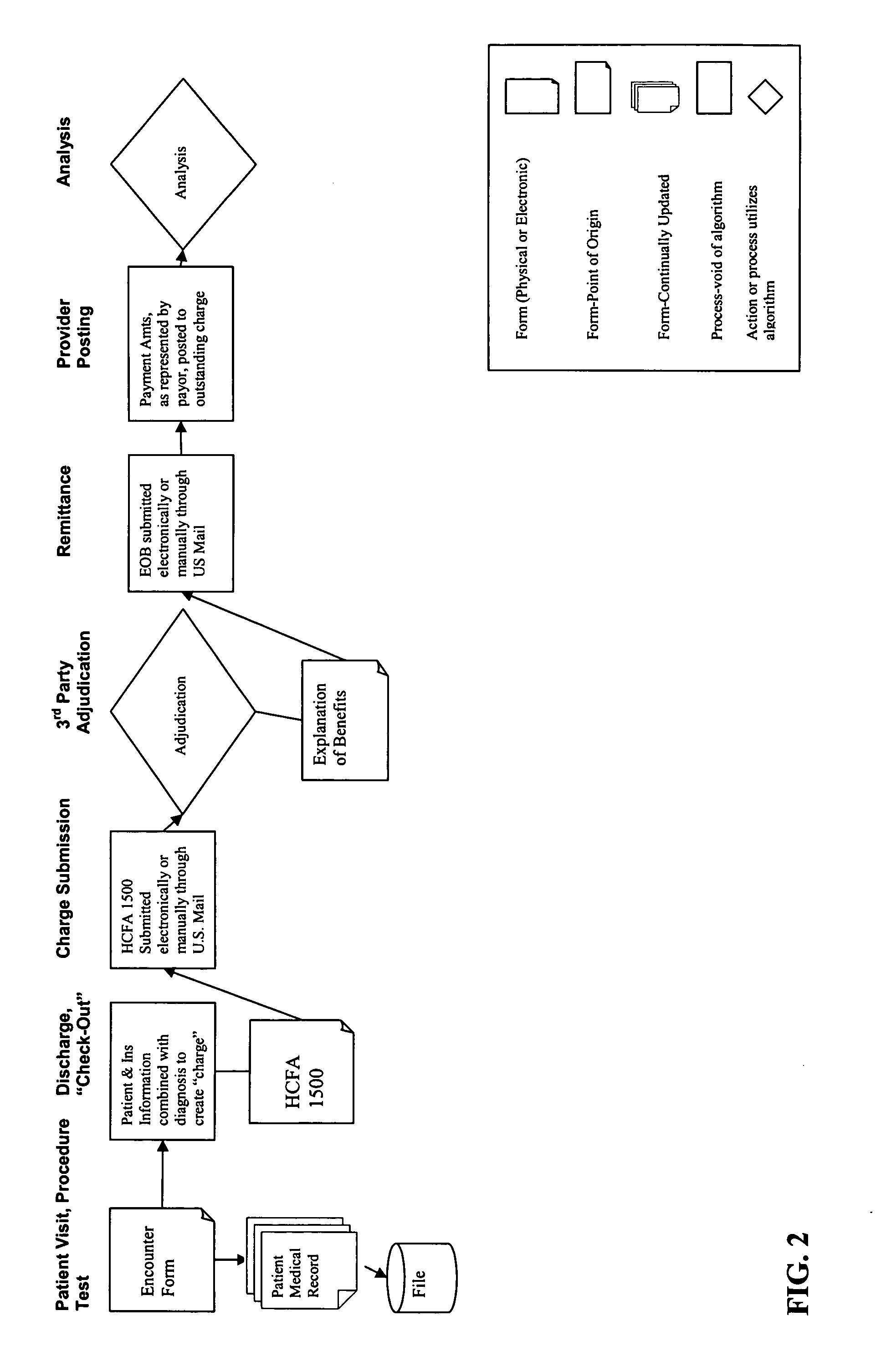 Method and apparatus for detecting the erroneous processing and adjudication of health care claims