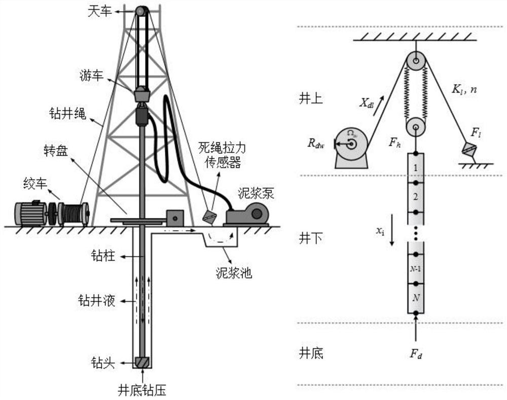 Drilling process bit pressure modeling method considering uncertain damping coefficient