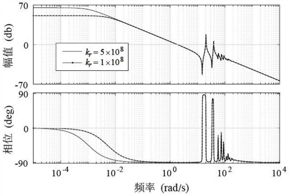 Drilling process bit pressure modeling method considering uncertain damping coefficient