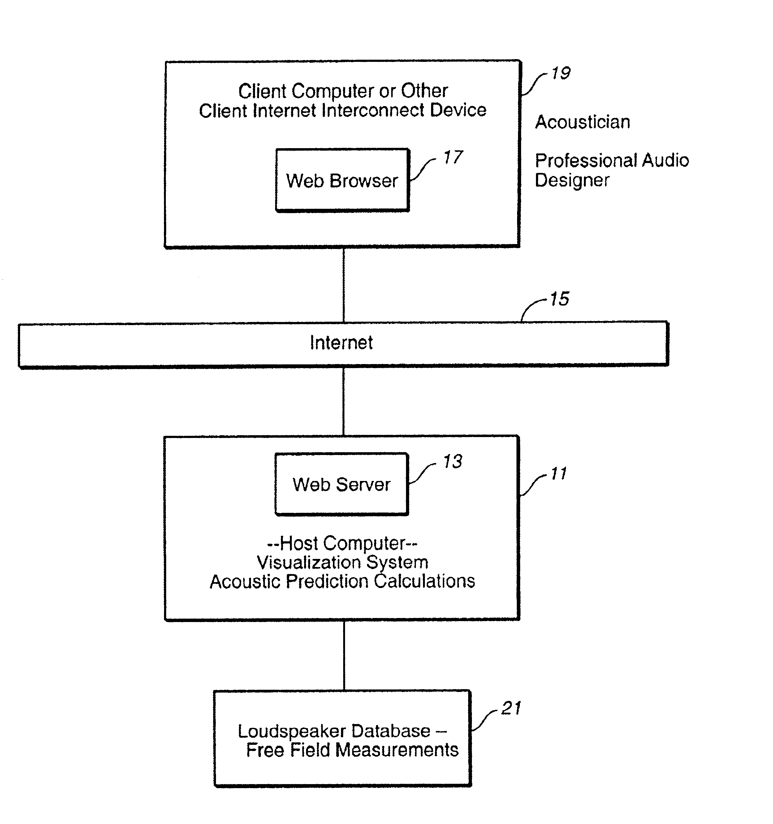 System and method for producing acoustic response predictions via a communications network