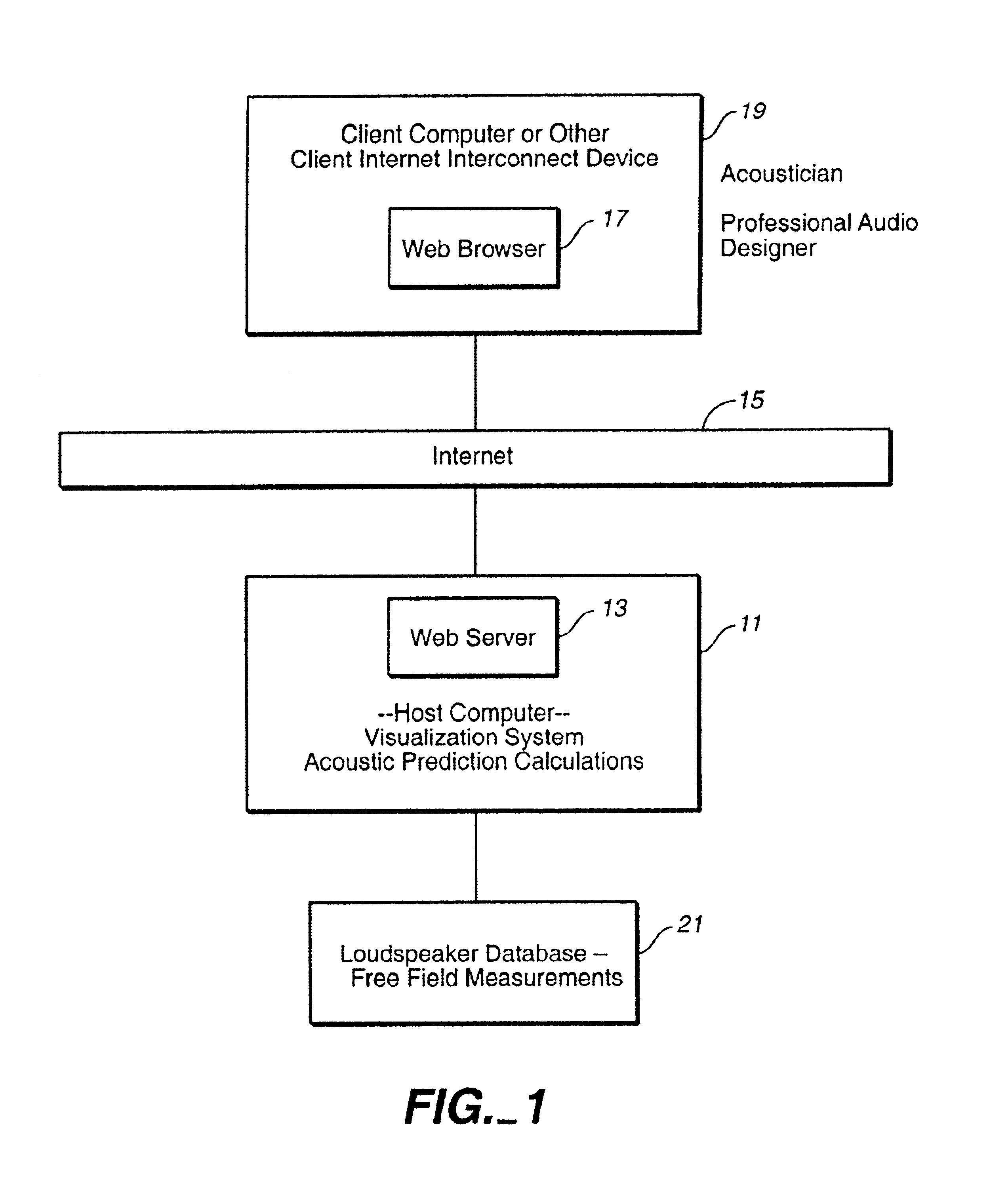 System and method for producing acoustic response predictions via a communications network