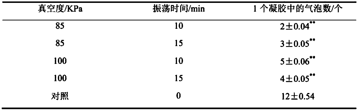 Processing method of gynura procumbens gelled food