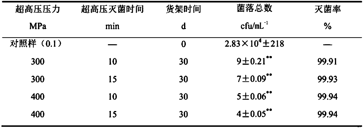 Processing method of gynura procumbens gelled food