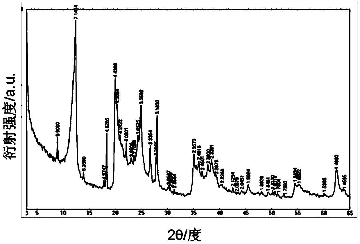 Preparation method of kaolin/1-butyl-3-methyl bromide imidazole intercalated nanocomposite