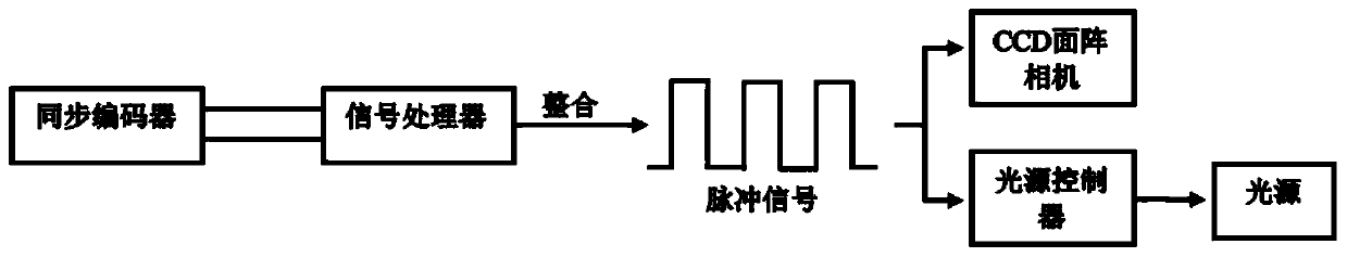 Tunnel routing inspection method