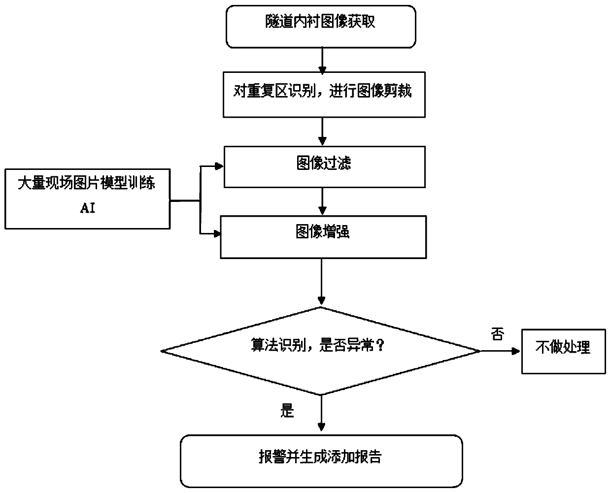 Tunnel routing inspection method