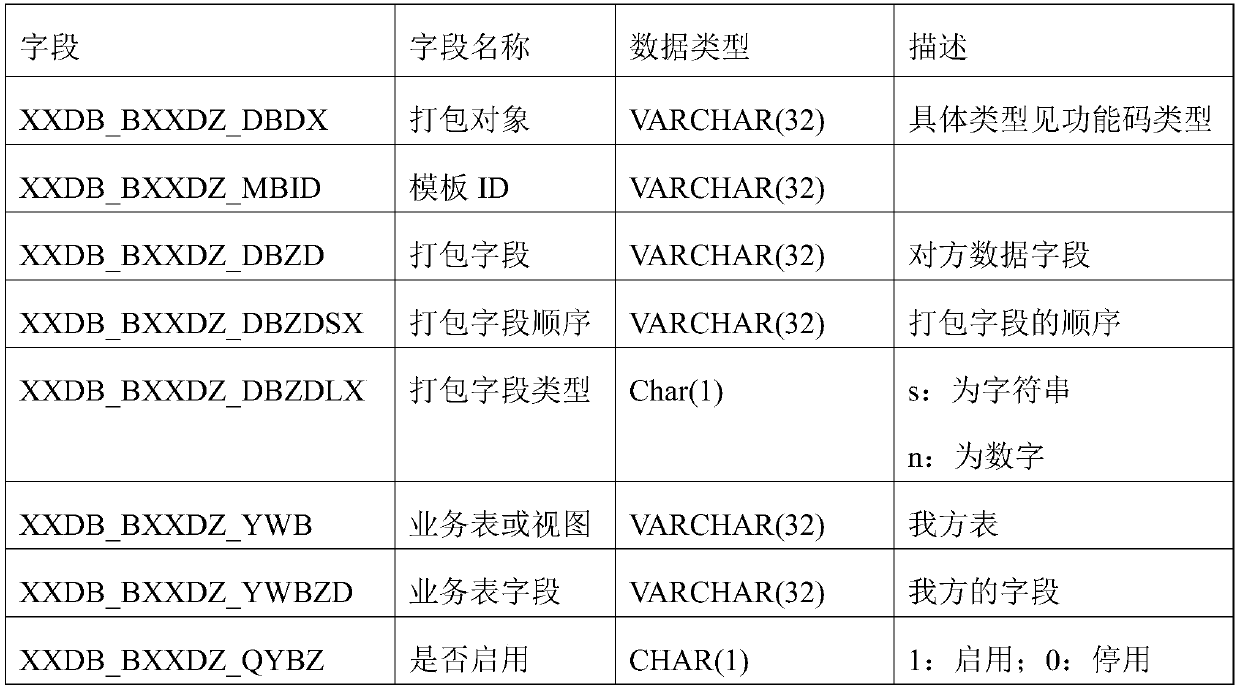 Method for automatically docking configurable data source with plurality of different superior systems