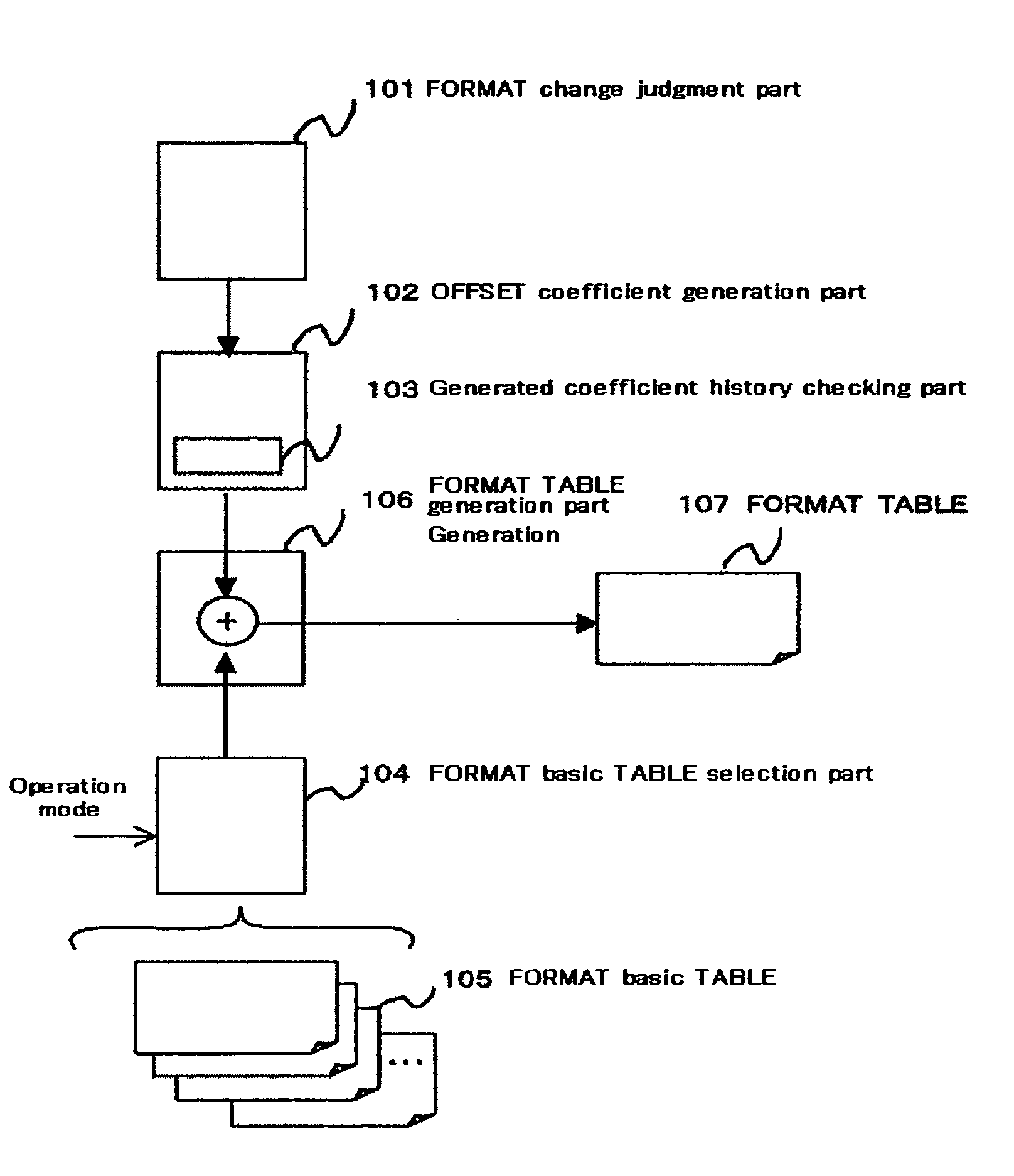 Read/write device, and format management method of read/write device