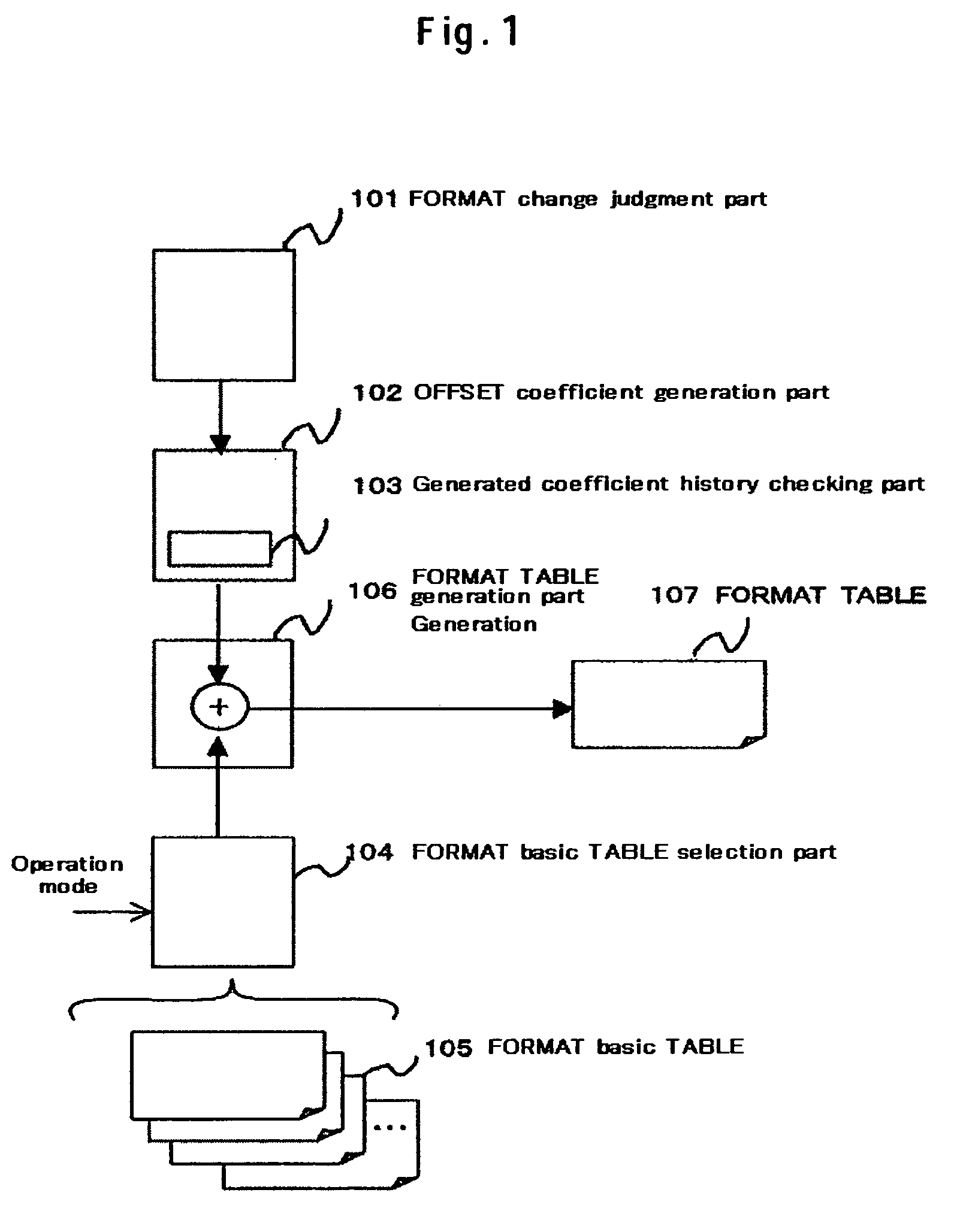 Read/write device, and format management method of read/write device