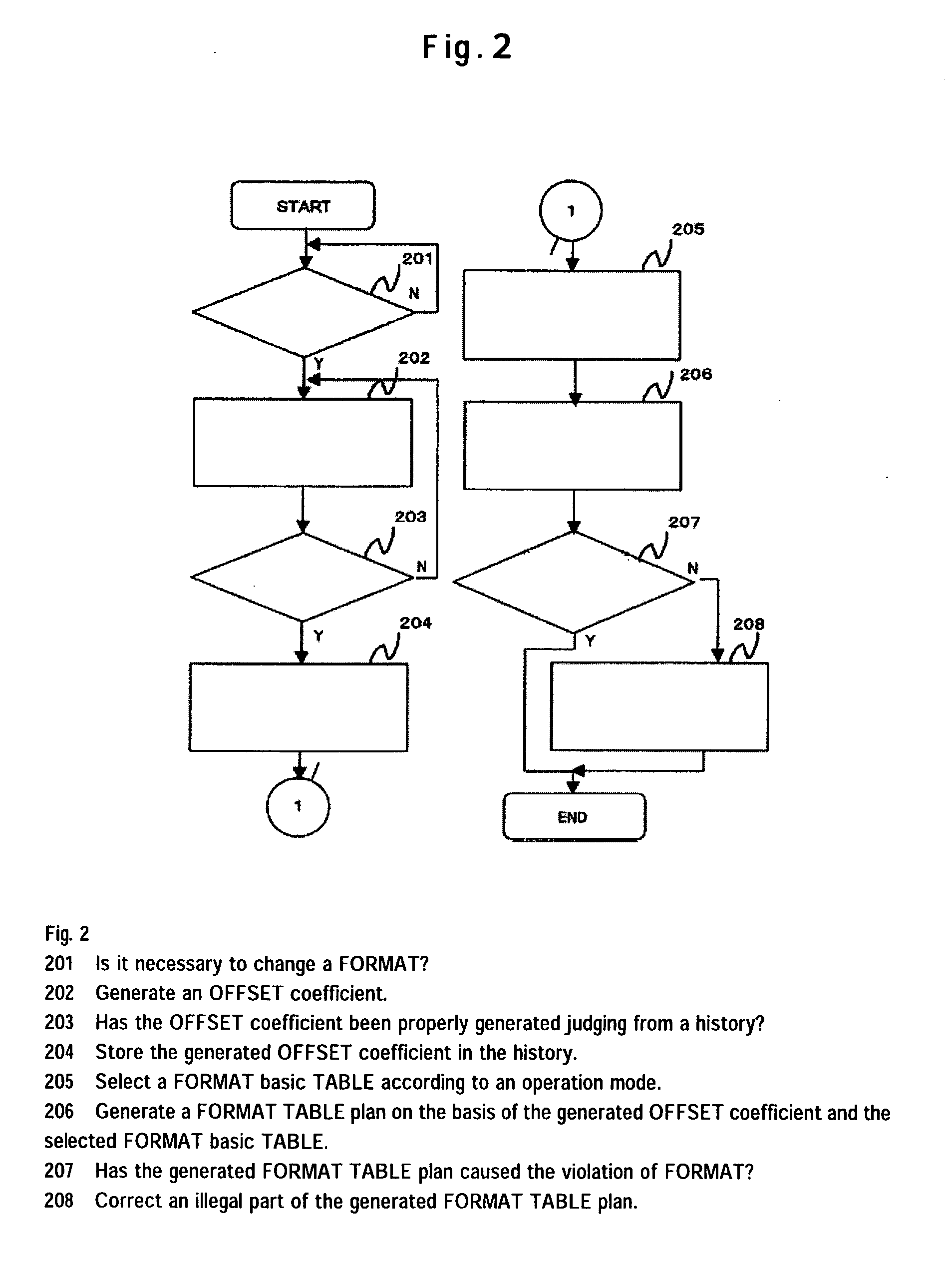 Read/write device, and format management method of read/write device