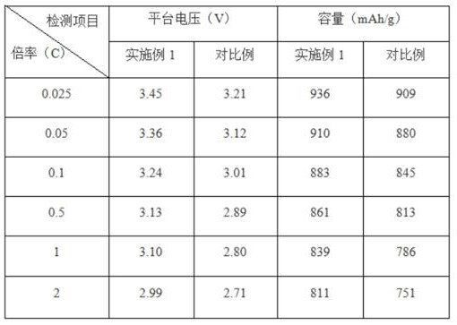 Lithium/thionyl chloride battery electrolyte