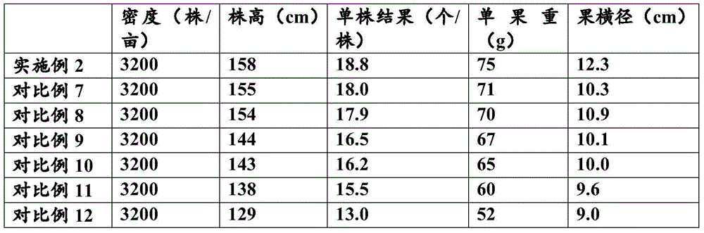 Controlled-release efficacy-improved biological fertilizer and preparation method thereof