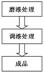 Novel insulating paint for ballast and preparation method of insulating paint