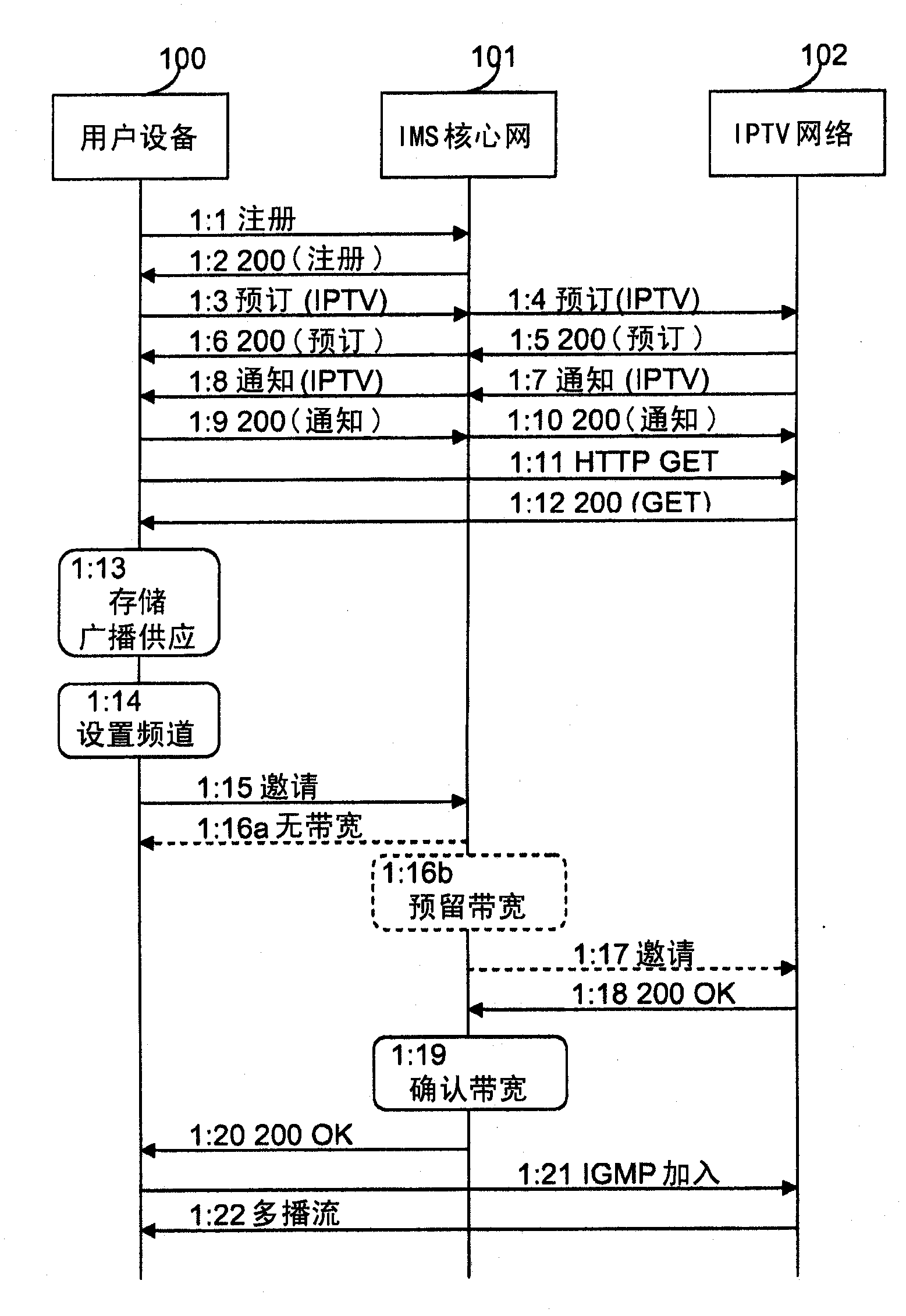 A method and a user equipment for reserving bandwidth