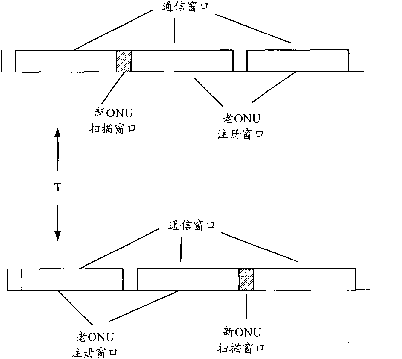 Method, system and device for adjusting register window of passive optical network (PON)