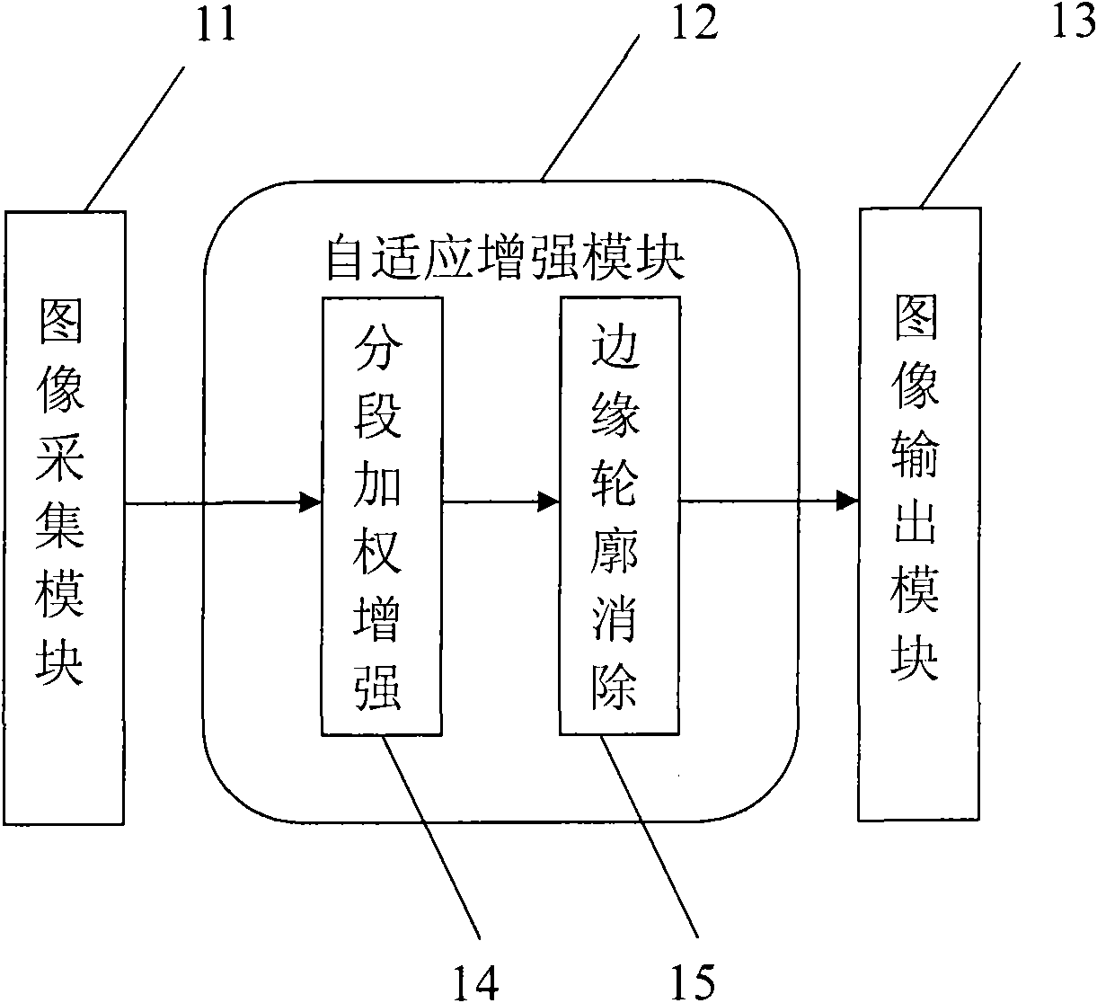 Image enhancement method and device