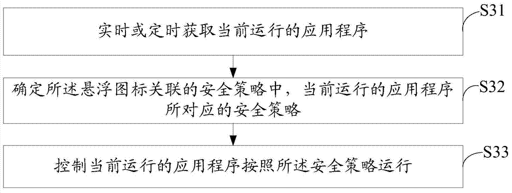 Terminal encryption state switching method and system