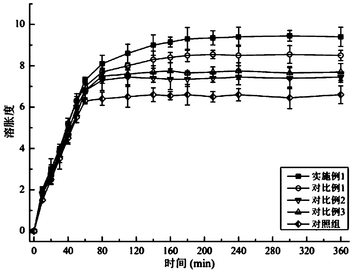 Antibacterial degradable composite material and application thereof in preparation of paper diapers